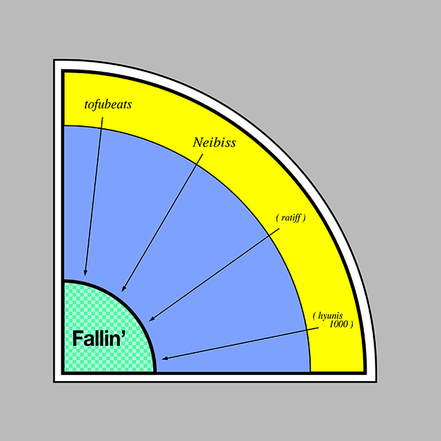 Tofubeats hhtt0028 fallin jkt
