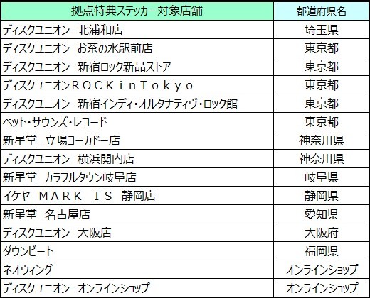 トーキングヘッズCHRONOLOGY DVD デラックス盤 2024/7/26発売トーキング・ヘッズ「ストップ・メイキング・センス